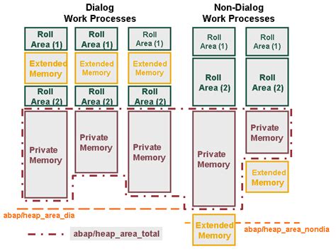 ABAP/HEAP.