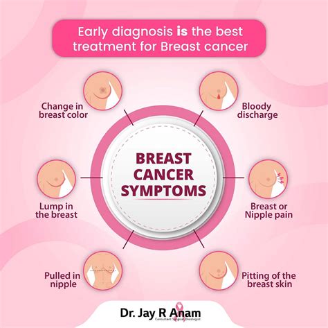 Breast.