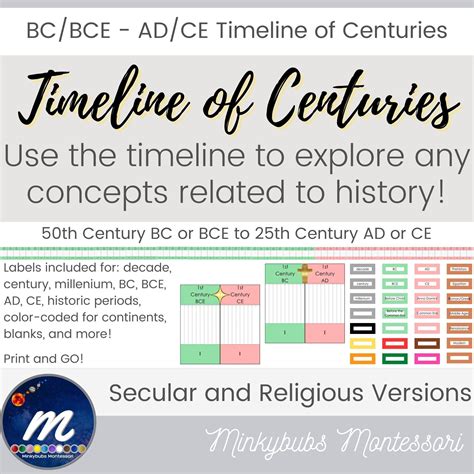 Centuries.