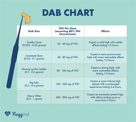 DAB.