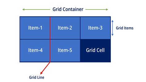 Grid.
