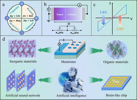 Memristor.