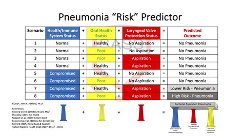 Predictor.