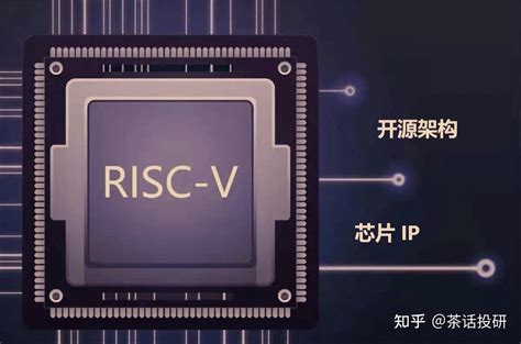 RISC.