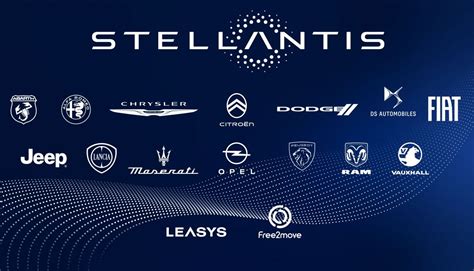Stellantis.com.