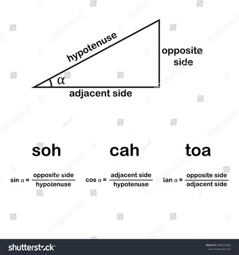 Trigonometry/Soh.