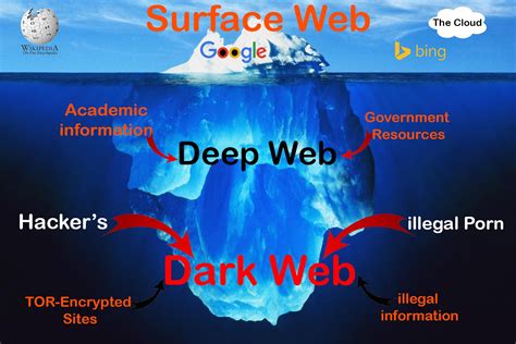 deepweb.