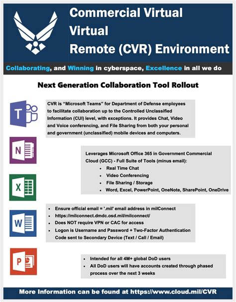 dod.teams.microsoft.us.