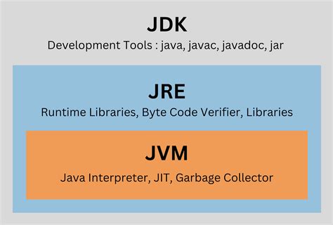 jdk.