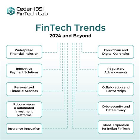 knumnewkfintech.