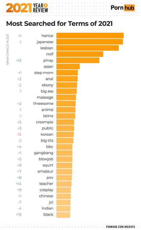 pornhub.com.pinay