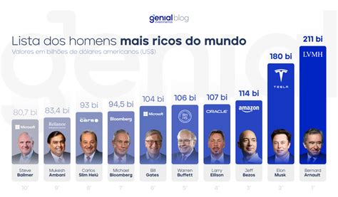 ricos.