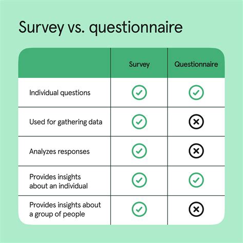 survey.