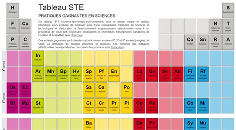tableaust.ca.