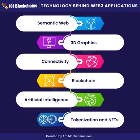 webpotential.com.