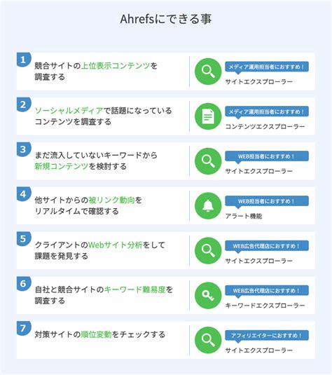 【Ahrefsの使い方】最初に覚えたい3つの機能と11個の無料版ツール.